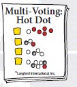 multi-voting hot dog