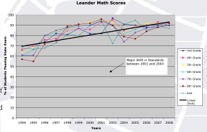 math score improvement