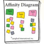 affinity diagram