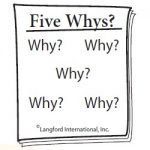 five whys