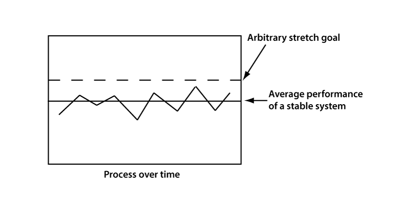 Quality Learning: Goal Tending