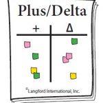 plus/delta chart