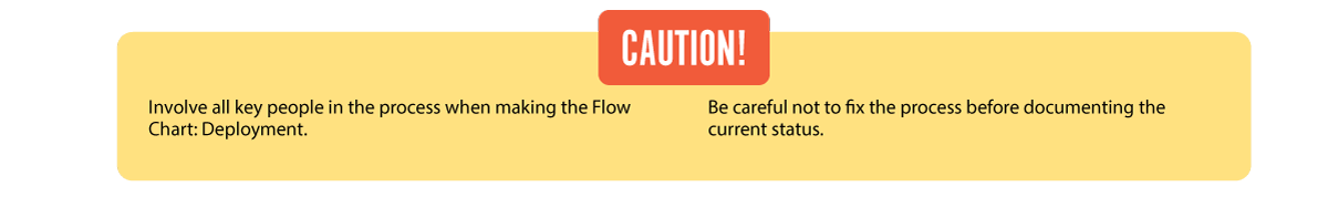 caution flow chart