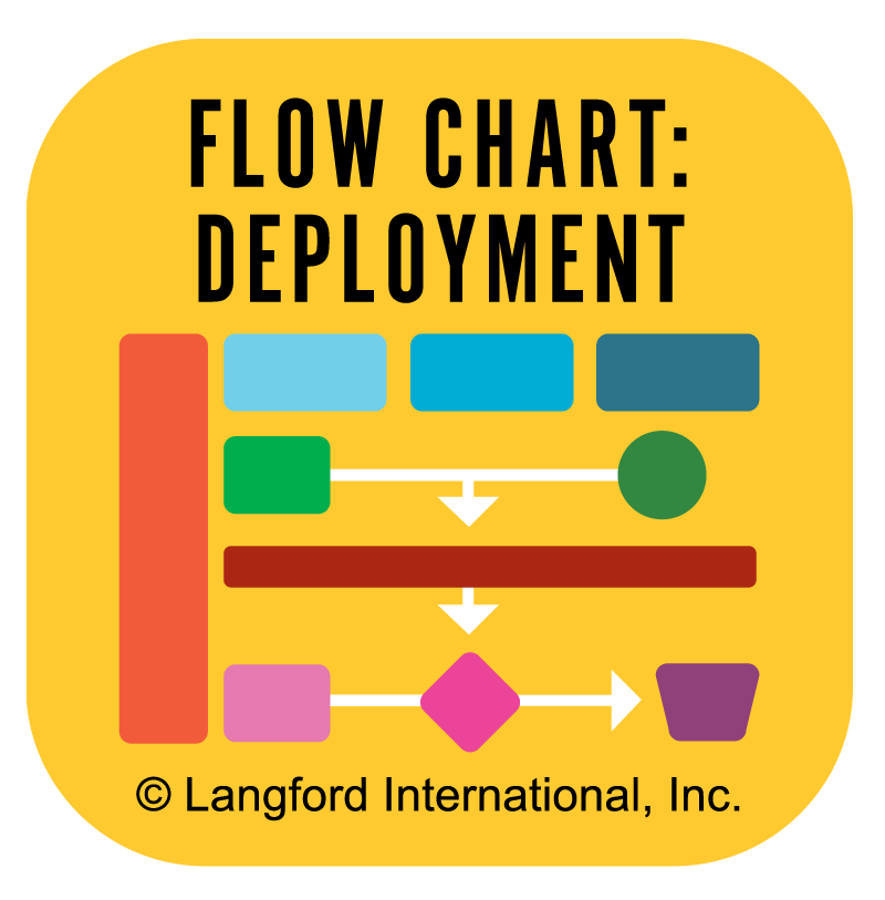 flow chart deployment